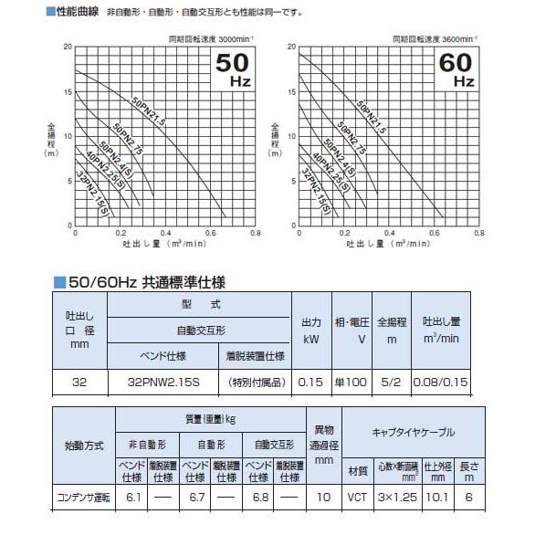 雑排水用水中ハイスピンポンプ PNW型 自動交互形 50Hz 口径32mm 0.15KW 単相100V メーカー直送 ツルミポンプ 32PNW2.15S-50Hz｜arde｜03