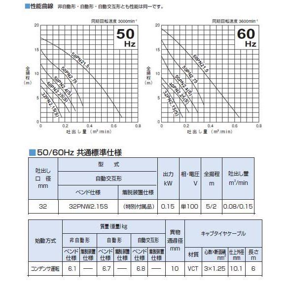 雑排水用水中ハイスピンポンプ PNW型 自動交互形 50Hz 口径32mm 0.15KW 単相100V メーカー直送 ツルミポンプ 32PNW2.15S-50Hz｜arde｜04