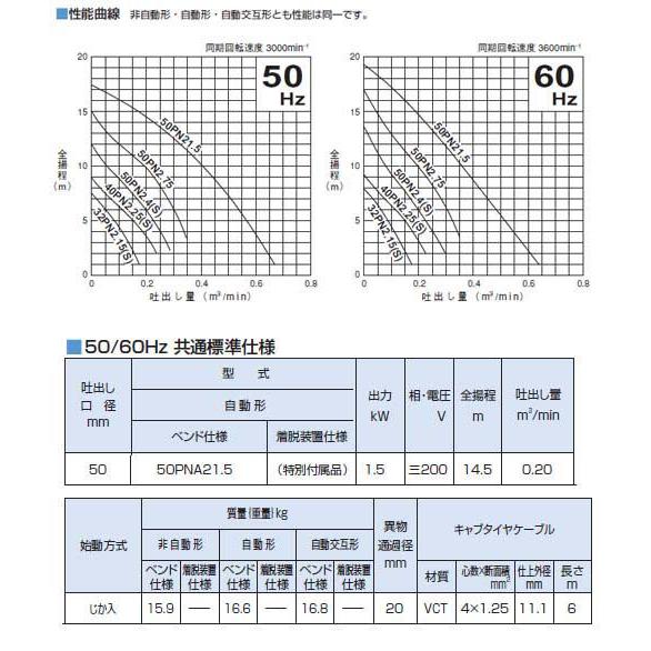 雑排水用水中ハイスピンポンプ PNA型 自動形 口径50mm 1.5KW 三相200V メーカー直送 ツルミポンプ 50PNA21.5｜arde｜04