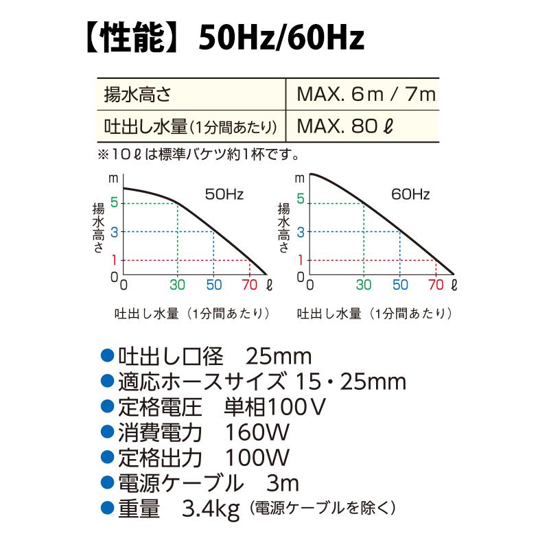 家庭用ファミリー水中ポンプ 簡易排水用 60Hz 適応ホース15・25mm ツルミポンプ FP-10S｜arde｜03