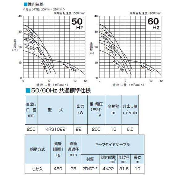 一般工事排水用水中ポンプ KRS型 口径250mm 22KW 三相200V メーカー