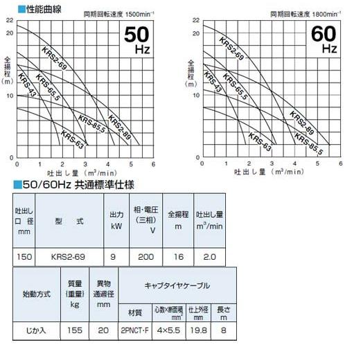 一般工事排水用水中ポンプ KRS型 省エネルギー仕様 口径150mm 9KW 三相200V メーカー直送 ツルミポンプ KRS2-69｜arde｜04