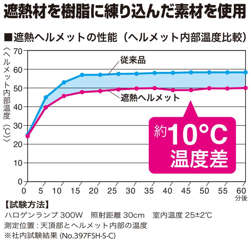 送風機内蔵遮熱ウィンディヘルメット バッテリー付き 白 399F ひさしカラー スモーク 切り替え可能ファンモーター 取寄品 TOYO トーヨーセフティー 399FSH-S |  | 04