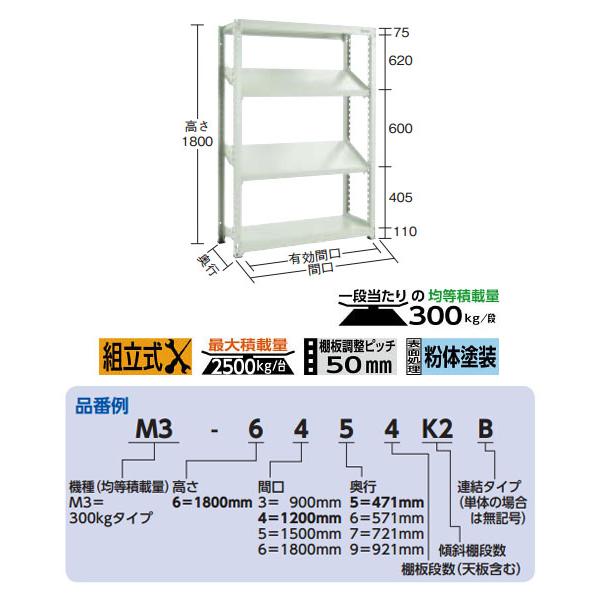 M3型中量ボルトレス棚 1200×571×H1800 4段うち傾斜2段タイプ トラスコ M3-6464K2の画像