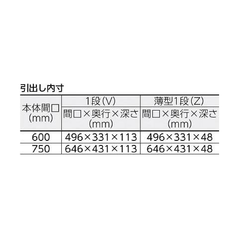フェニックスワゴン 600×400×H880 引出 天板付 ホワイト メーカー直送品 車上渡し 代引不可 トラスコ PEW-962VZT-W