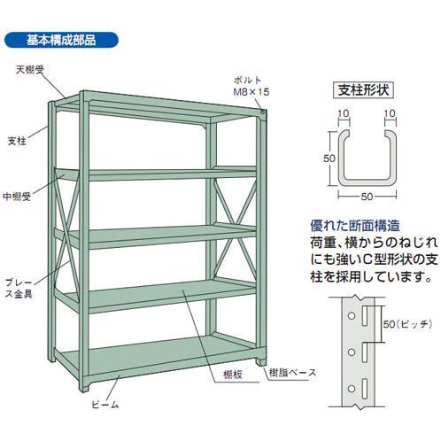 中量ボルト式棚R3型(連結型・300kgタイプ・6段)900×870×2103mm グリーン【代引不可・メーカー直送品 車上渡し品】 トラスコ R3-7396Bの画像