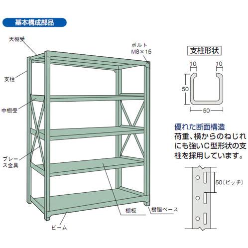 中量ボルト式棚R3型(単体型・300kgタイプ・5段)1850×450×2103mm グリーン【代引不可・メーカー直送品 車上渡し品】 トラスコ R3-7655の画像