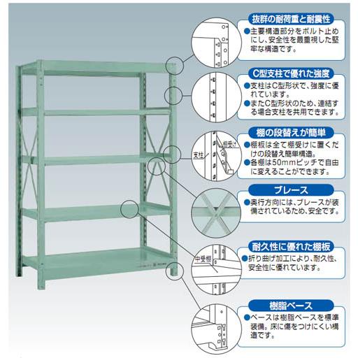 中量ボルト式棚R3型(連結型・300kgタイプ・4段)1200×450×1803mm グリーン【代引不可・メーカー直送品 車上渡し品】 トラスコ R3-6454Bの画像