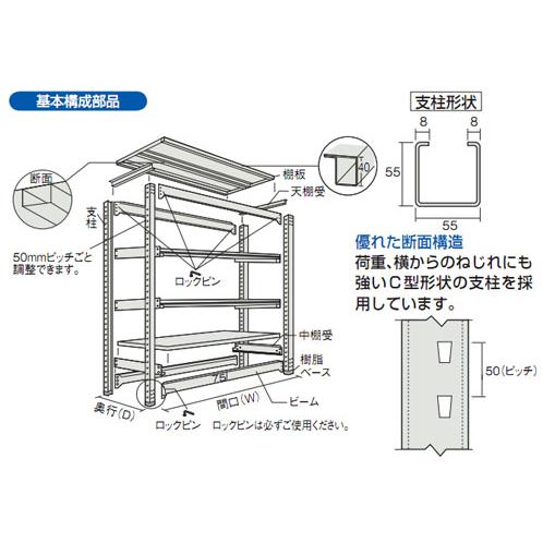 中量雄螺旋受け答え棚M3型(単体型・300kg印字機・5段)1861×931×1210粍 ネオ薄墨色 トラスコ M3-4695-NG