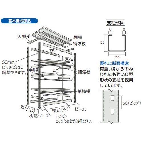 中量ボルトレス棚M5型(単体型・500kgタイプ・6段)1261×931×2110mm オネグレー トラスコ M5-7496-NGの画像