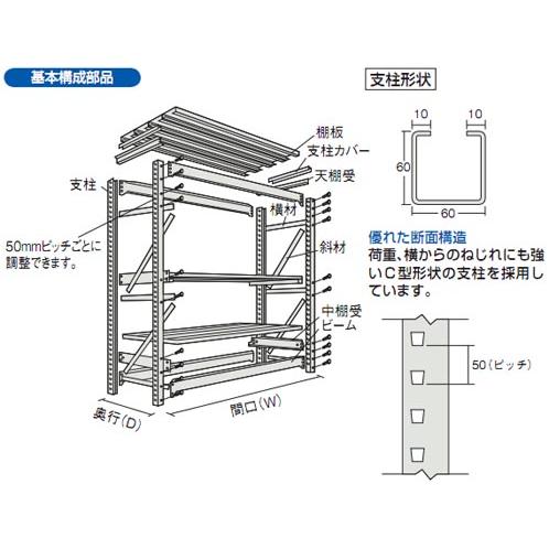 重量ボルト式棚M10型(連結型・1000kgタイプ・4段)900×640×1220mm ネオグレー【代引不可・メーカー直送品 車上渡し品】 トラスコ M10-4364B-NGの画像