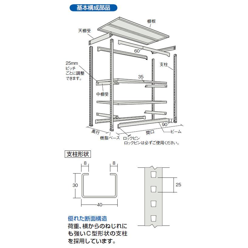 軽中量ボルトレス棚M1.5型(連結型・150kg型・6段)1460×605×2108mm ネオグレー トラスコ M1.5-7566B-NG_1