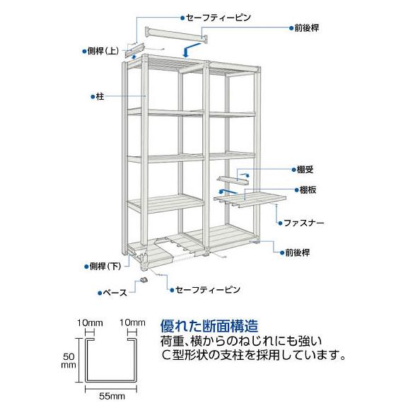 TUG型中量棚600kg 単体型 1255×776×H2100 5段 ※メーカー直送品 車上渡し品 トラスコ TUG60074J5の画像