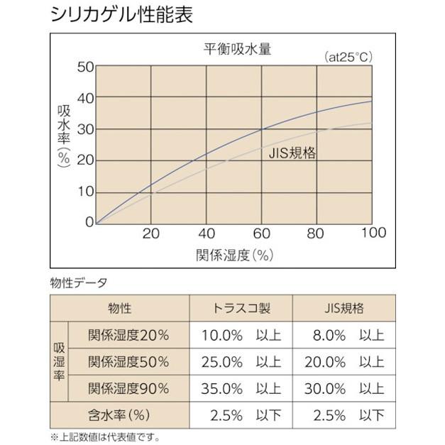 トラスコ シリカゲル A型タイプ 保湿包装用強力乾燥剤 g 100個入 取寄品 Tsg a 100 3505 大工道具 金物の専門通販アルデ 通販 Yahoo ショッピング