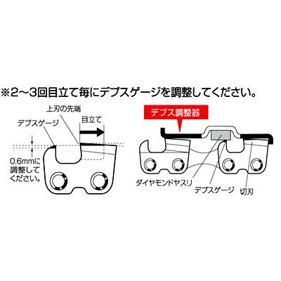 チェンソー用デプス調整器 ニシガキ N-821-52 : 大工道具・金物の専門