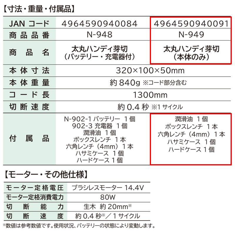 太丸ハンディー芽切 (充電式芽切鋏) 本体のみ ニシガキ N-949 |  | 02