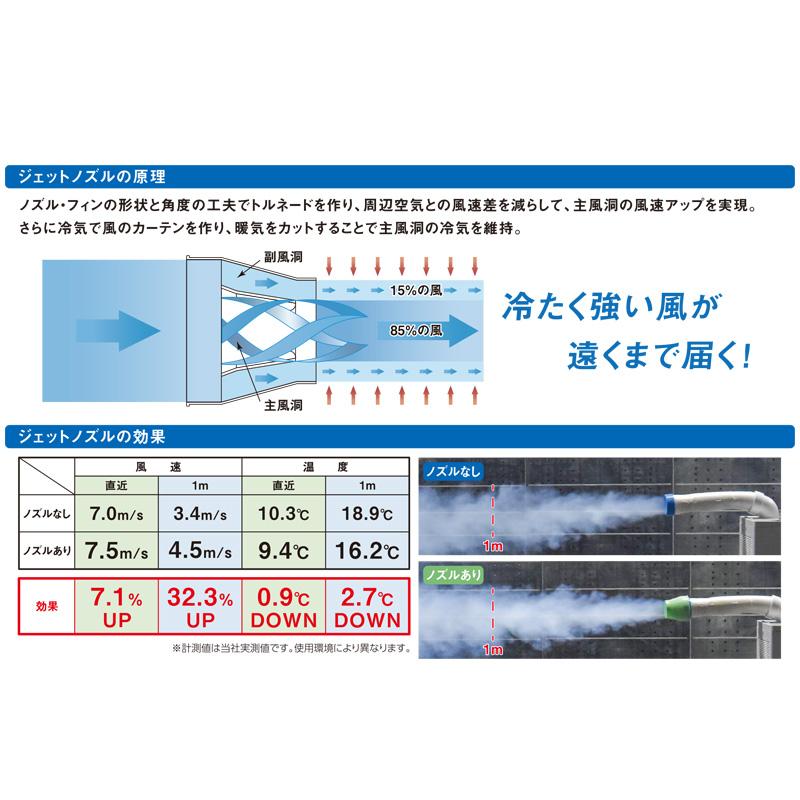 ジェットノズル スッポンヘッド (ダクトΦ125/Φ150適応） 日動 SPC-JNSH |  | 02