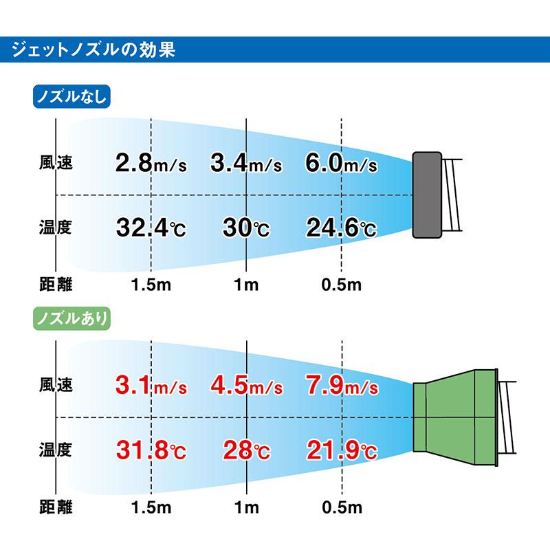 ジェットノズル スッポンヘッド (ダクトΦ125/Φ150適応） 日動 SPC-JNSH |  | 03