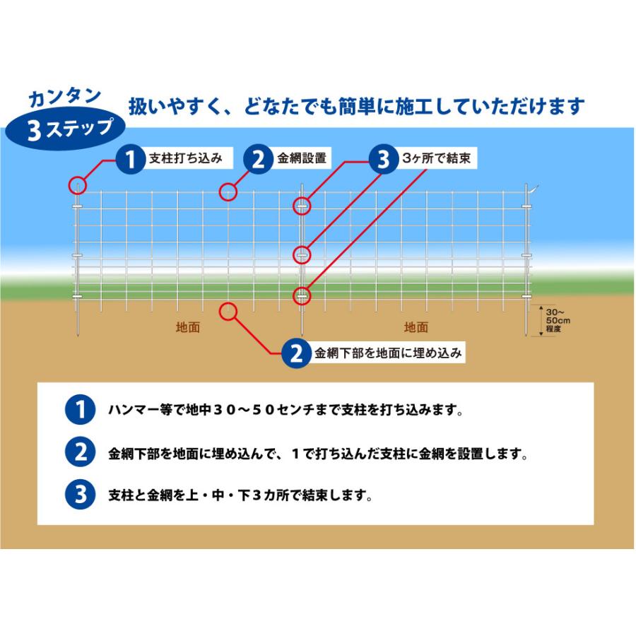 NEOスクリューガードフェンス 100枚 約200m 高さ150cm 鉄筋支柱セット メーカー直送 代引不可 車上渡し ノブハラ 200m-h150set｜arde｜02