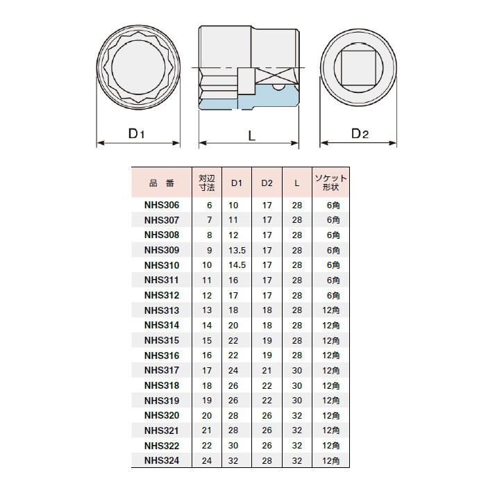 ソケットレンチ用ソケット 3 8inch 対辺寸法16mm 取寄品 スーパーツール Nhs316 5301 大工道具 金物の専門通販アルデ 通販 Yahoo ショッピング
