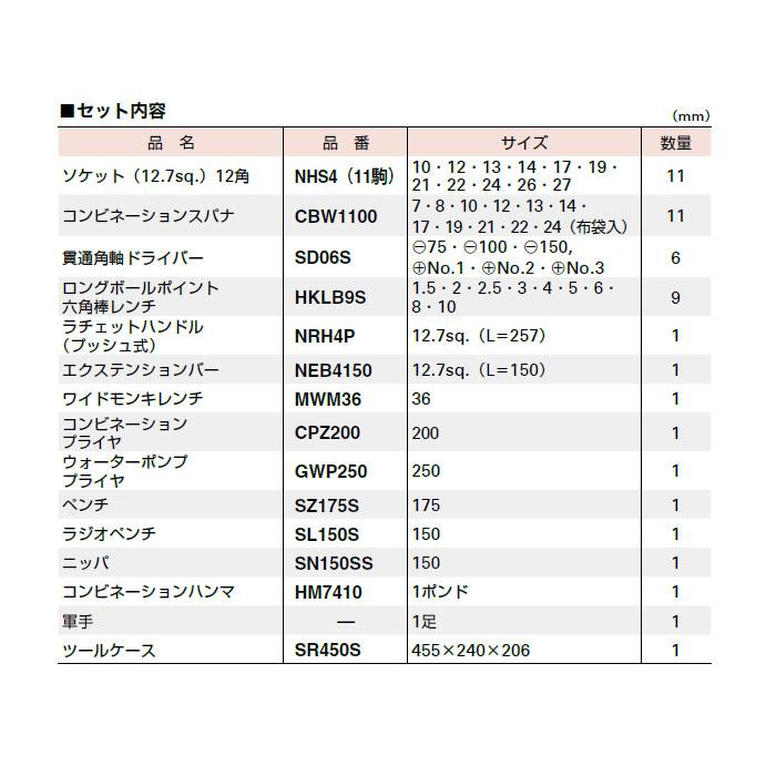 プロ用標準工具セット 取寄品 スーパーツール S6500N_1