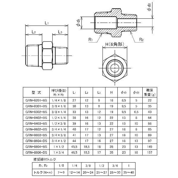黄銅製ねじ込継手 異径ニップル ネジ(R1×R2)3/4×1/2 フローバル GRN