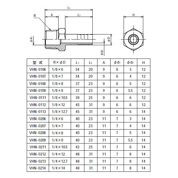 ステンレスホースニップル SUS304 ネジ(R)1/4 タケノコ外径(径D
