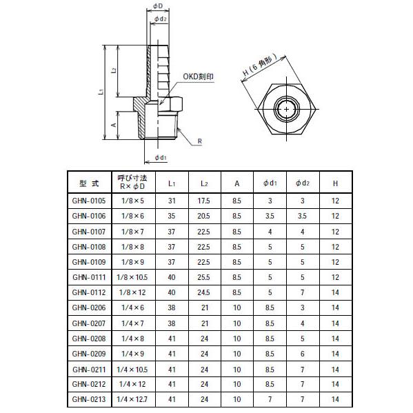 ホース継手(黄銅製)ホースニップル C3604 ネジ(R)1/8 タケノコ外径(径D