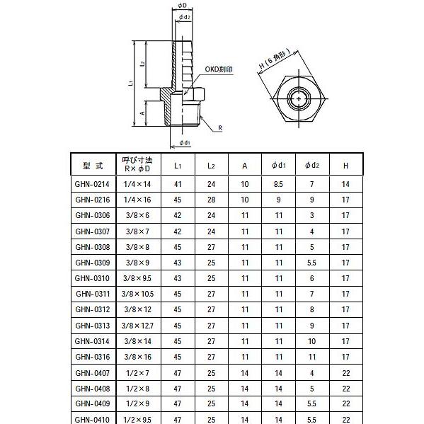 ホースジョイント GHJ-1238 黄銅(C3604)×8個 SK11 藤原産業 大阪サイト