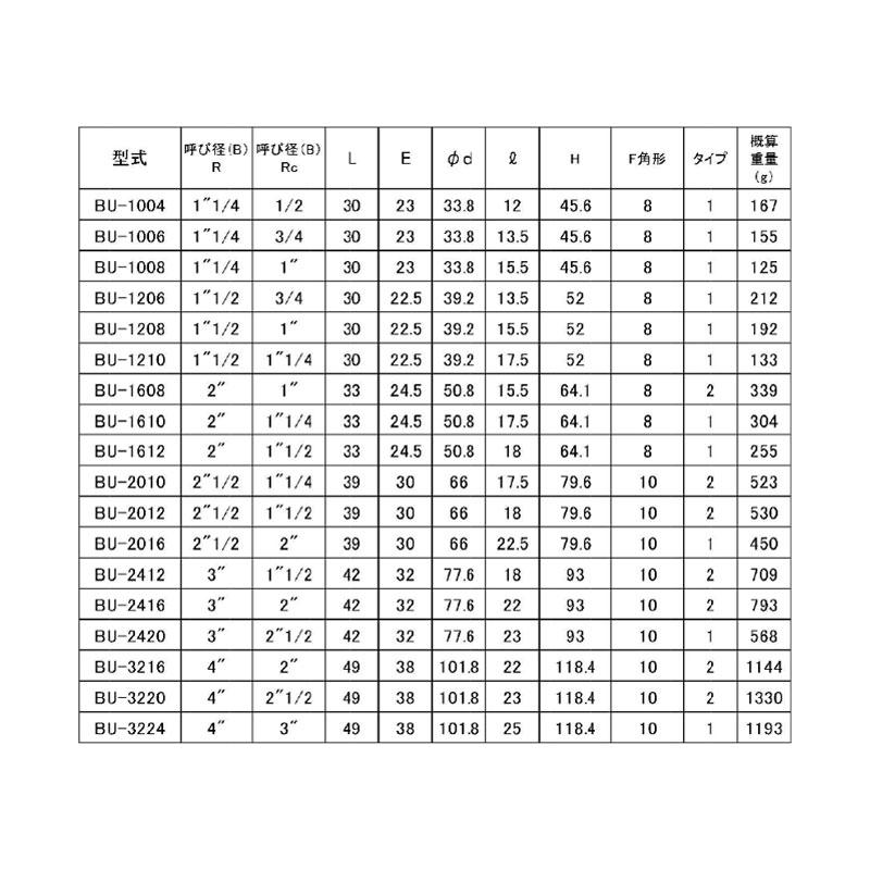 可鍛鋳鉄製 ねじ込み式白継手 ブッシング (R×Rc)1 可鍛鋳鉄製 ねじ込み式白継手 ブッシング (R×Rc)1