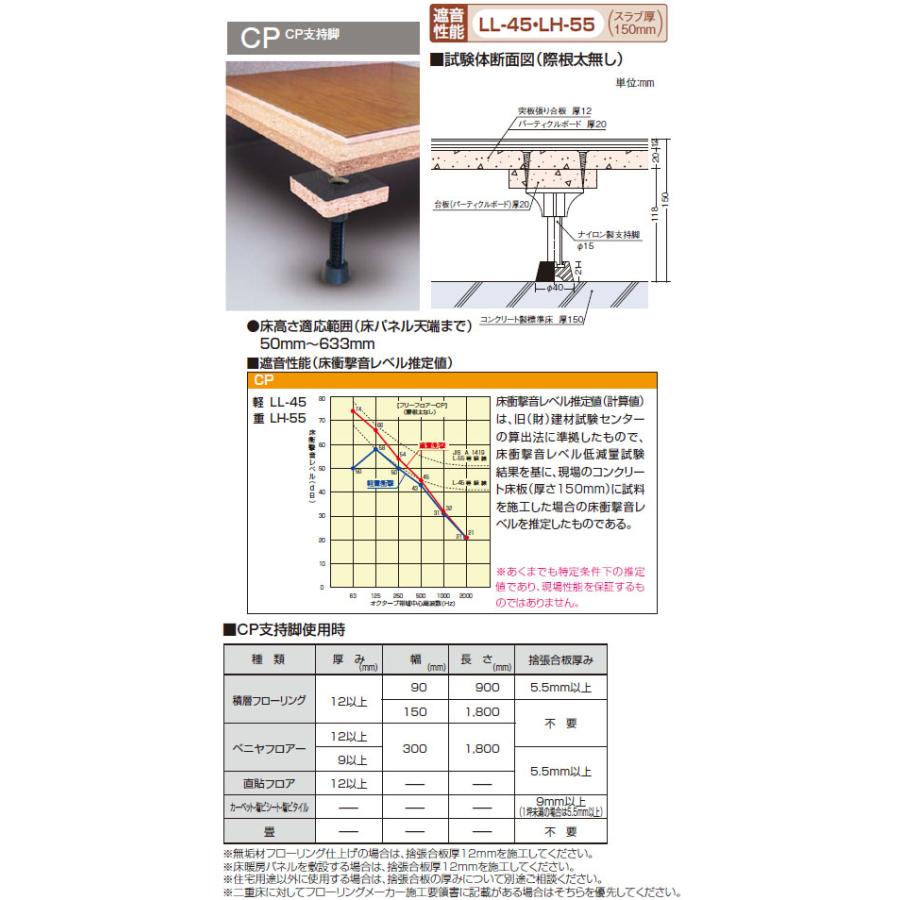 フリーフロアーCP支持脚 0-50 1箱100本価格 フクビ化学 CP050 : 大工