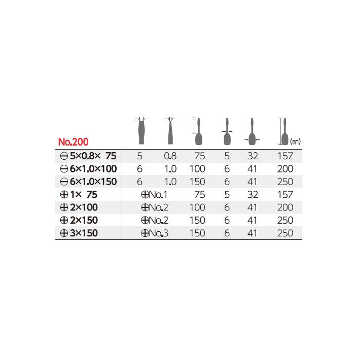 ボールグリップ絶縁ドライバー (+1×75) 取寄品 ベッセル No.200｜arde｜02