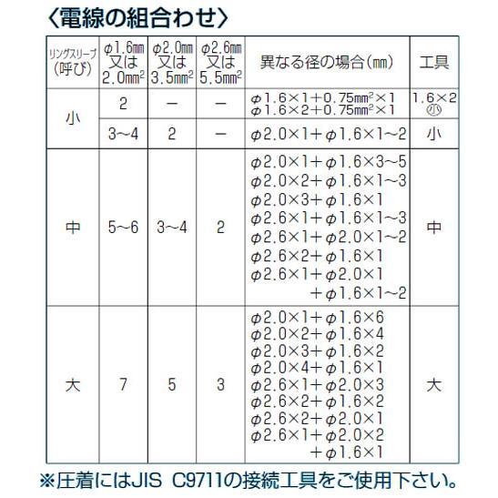 リングスリーブ(銅線用裸圧着スリーブ)最大使用電流20A 小 1箱50パック 