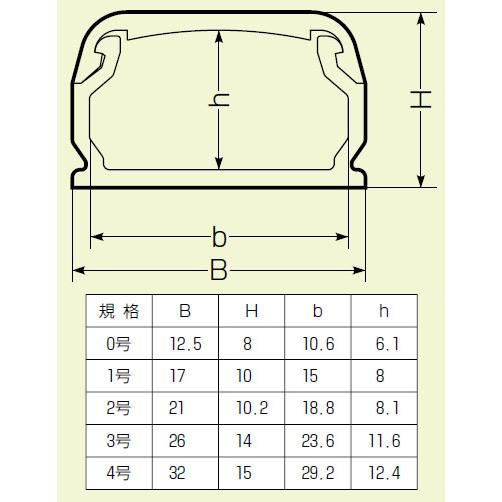Eモール(VVFケーブル用モール)2号 チョコレート 50本価格 未来工業