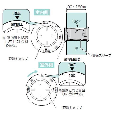 スロープ貫通スリーブセット (10組価格) 未来工業(MIRAI) GKPS-60S