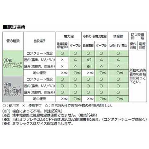 ミラフレキPFD(ベージュ)22mm×50m (1巻価格) 未来工業(MIRAI) MF-22