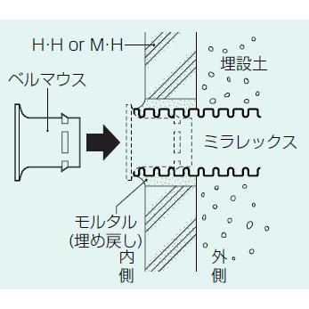 難燃性ベルマウス ミラレックス36用 (1個価格) 未来工業(MIRAI) MFB-36 |  | 02