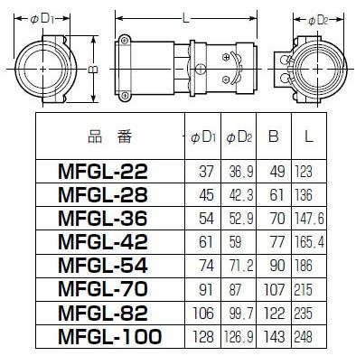 難燃性コンビネーションカップリング ミラレックス28⇔ねじなし鋼管28 10個価格 未来工業(MIRAI) MFGL-28｜arde｜02