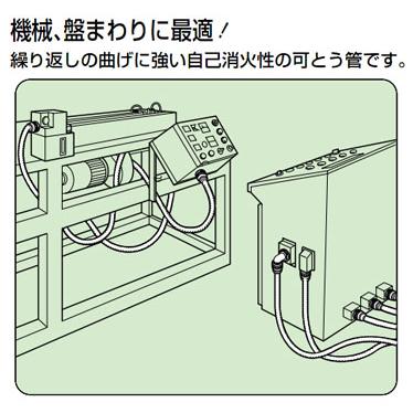 マシンフレキ(黒)28mm×30m (1巻価格) 未来工業(MIRAI) MFP-28K3_2