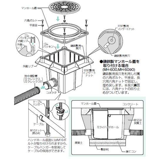 ミライハンドホール 樹脂製 1個価格 未来工業 Mh 450 6216 Mh 450 大工道具 金物の専門通販アルデ 通販 Yahoo ショッピング