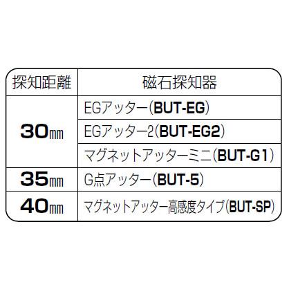 磁石ポイントアッター小判穴用 スライドボックス (10個価格) 未来工業