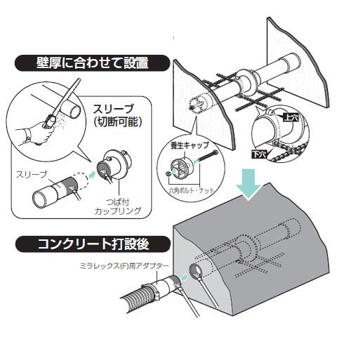 つば付スリーブ(地中梁用貫通スリーブ)VP100用 (1個価格) 未来工業