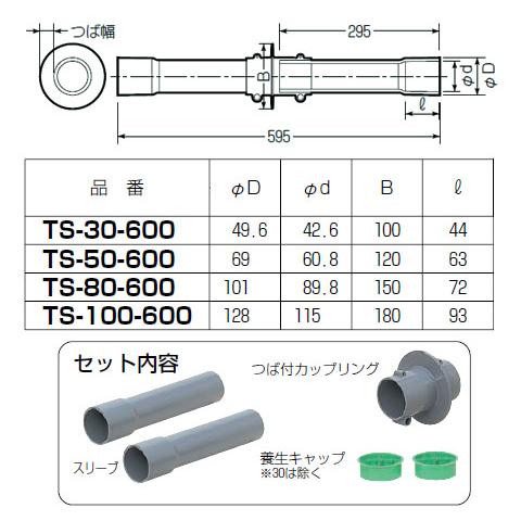 つば付スリーブ(地中梁用貫通スリーブ)VE54用 (1個価格) 未来工業