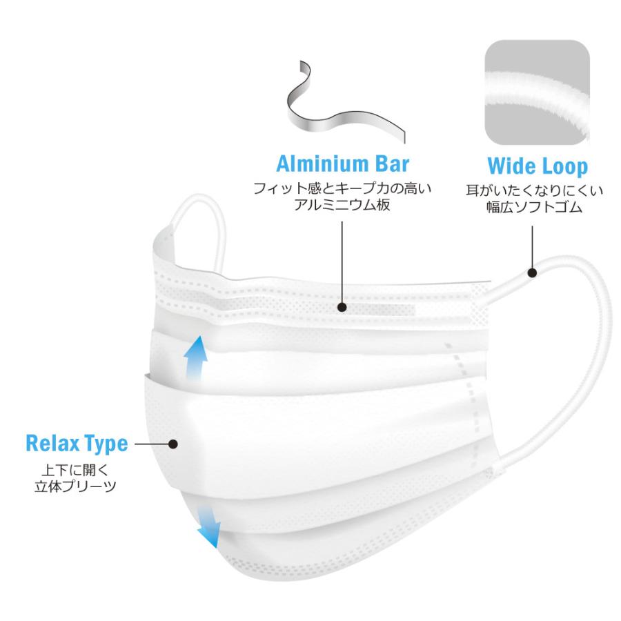 プロレーンマスク リラックス ホワイト 小さめサイズ Sサイズ 50枚 1箱 メディコム PLEJM2714S | Medicom | 01