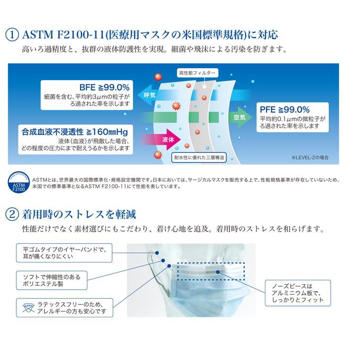 プロレーンマスク レベル2 ホワイト 50枚 1箱 メディコム 2883 | Medicom | 03