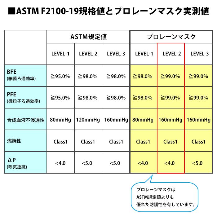 プロレーンマスク レベル2 ホワイト 50枚 1箱 メディコム 2883 | Medicom | 05