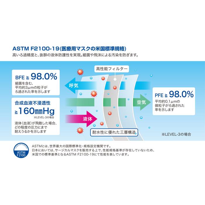 セーフマスク プレミア エリート レベル3 ブルー 50枚 1箱 メディコム GMK201915 |  | 04