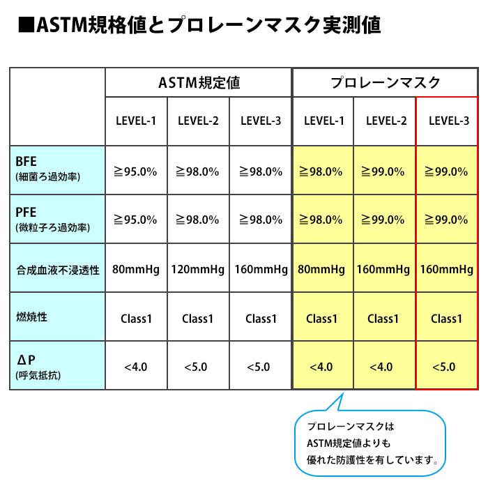 セーフマスク プレミア エリート レベル3 ブルー 50枚 1箱 メディコム GMK201915 |  | 05