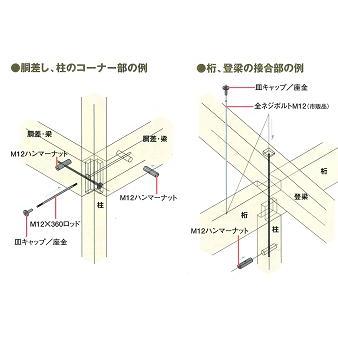 Dボルト 片引き ハンマーナットセット 120mm 10セット 普通タイプ ヨネザワ 7500003 |  | 02