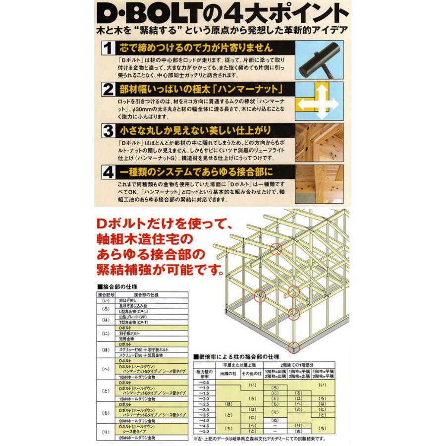 Dボルト ホールダウン金物セット 120mm 1セット 専用ビット1本付き 取寄品 ヨネザワ 7500035 |  | 05